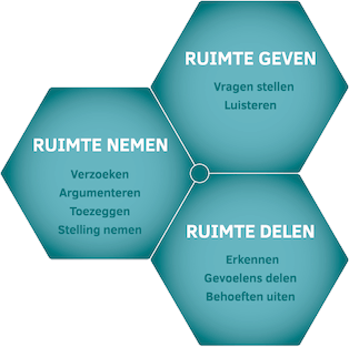 geef elkaar de ruimte